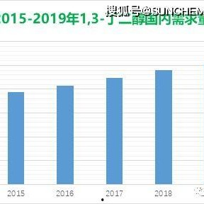 国产无资源,无资源背景下的创新与发展之路